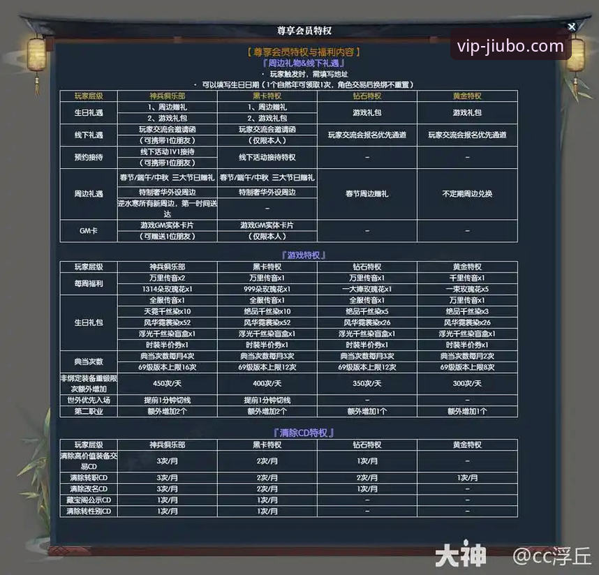 九博国际官网娱乐平台深度解析：从K4P7游戏体验到尊享会员体系的全面重构